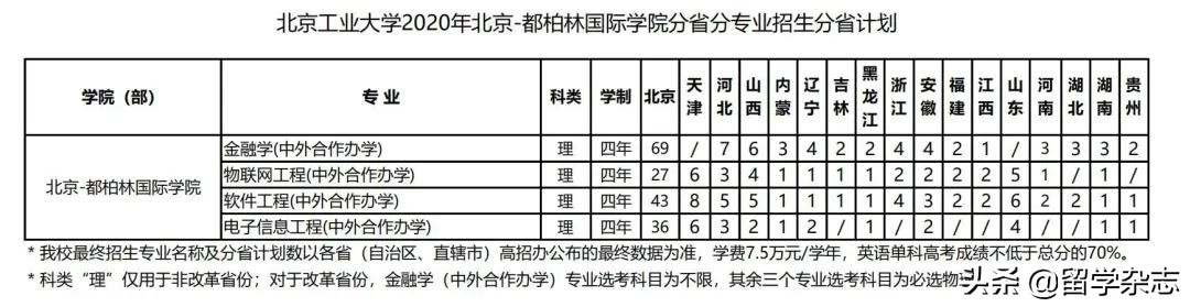 性价比高的国际教育,性价比高的国际高中
