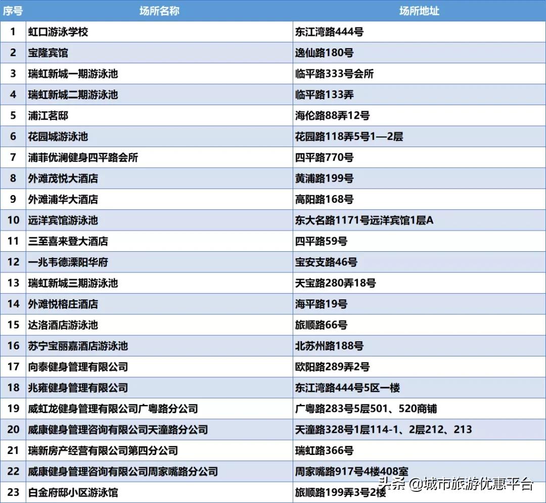 收藏游泳视频下载,冬季游泳大全