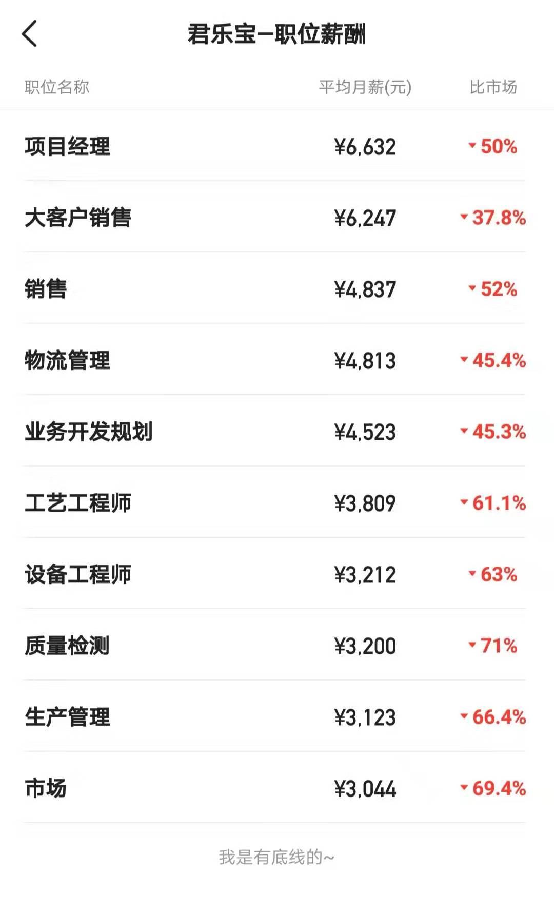 食品快消独角兽,君乐宝乳业独角兽企业