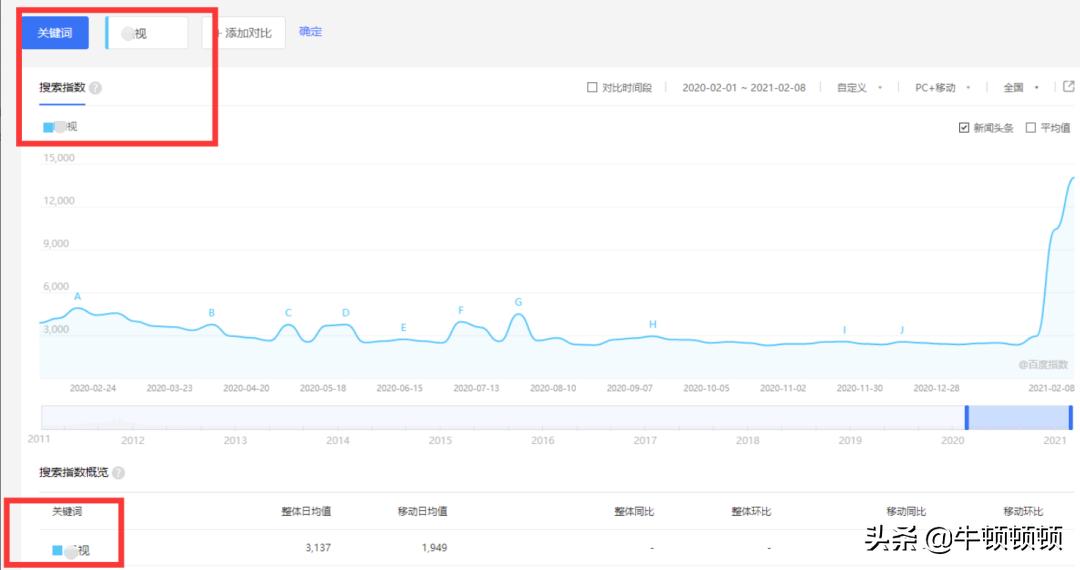 红包倒欠122亿，哭视又一次骗了所有人？