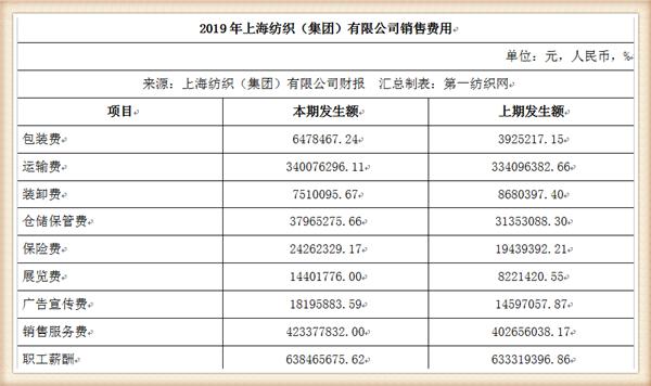 纺织集团最新状况,中国最大的纺织企业排名