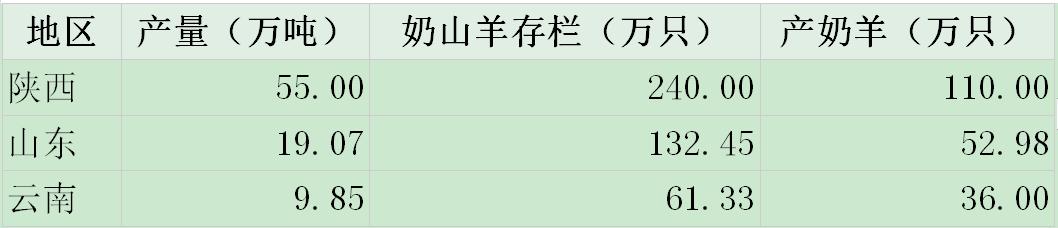 中国奶山羊企业,50000只奶山羊