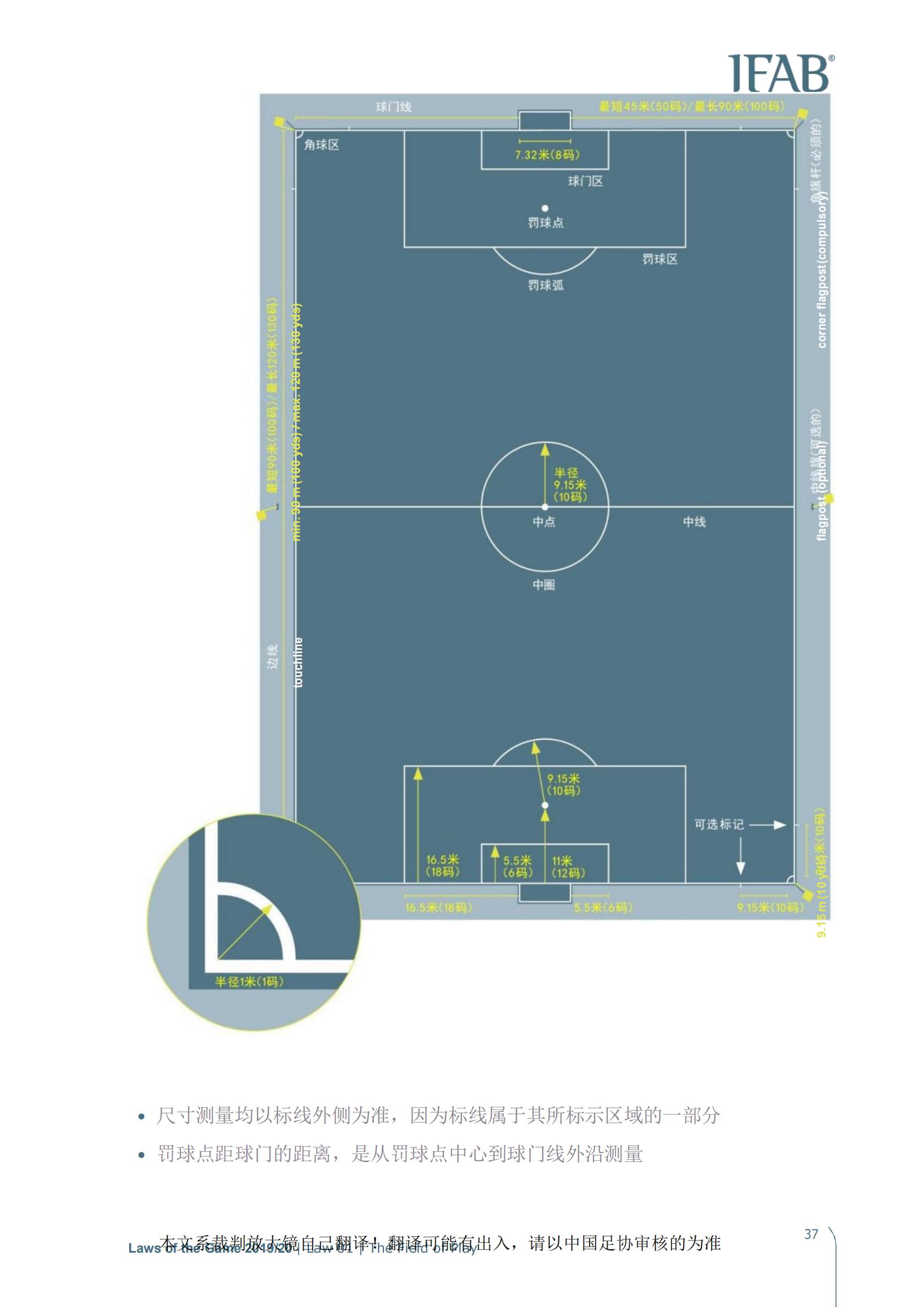 2021年足球竞赛规则主要内容,2019-2020足球竞赛规则解析