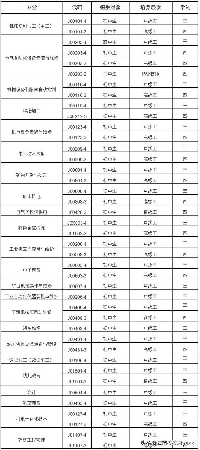 云南铜业高级技工学校学历查询,云南铜业高级技工学校2008年