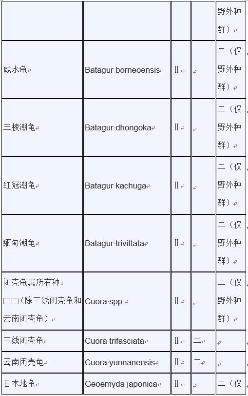 甲鱼是否列入禁食名单,牛蛙甲鱼被列入禁食名单了吗