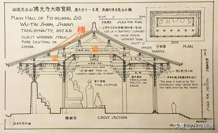 唐代建筑和日本建筑手绘,日本京都古建筑是仿唐代长安的吗
