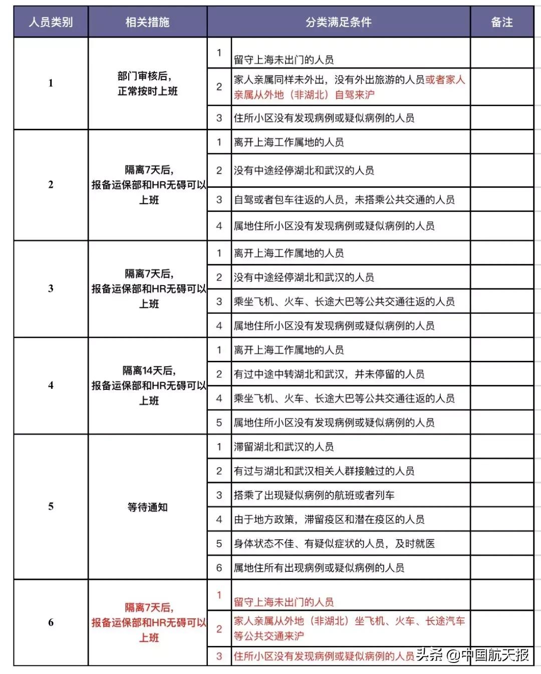上海航天八院808所怎么样,上海航天八院802研究所算体制内吗