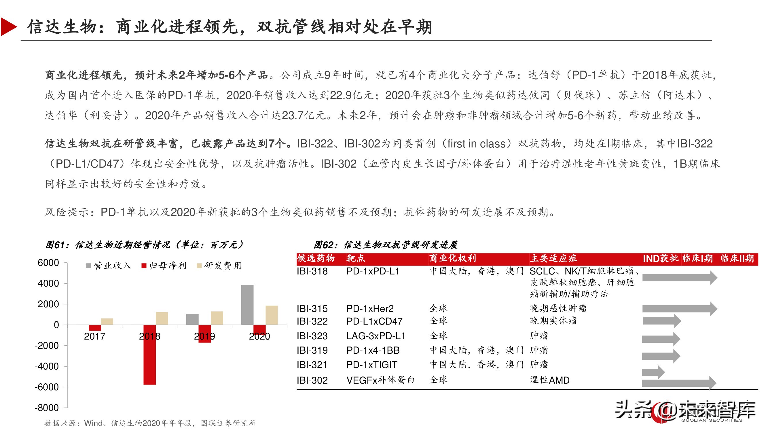 双特异性抗体行业深度研究报告,双抗临床进展
