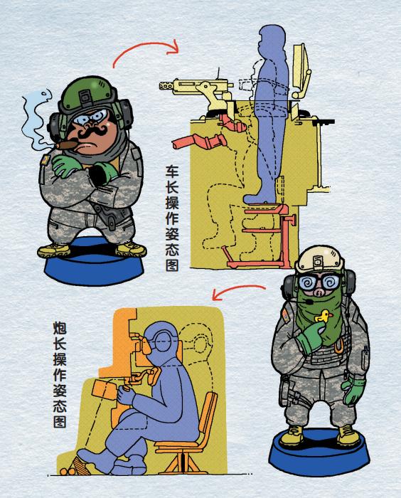 用香奈儿5号香水当燃料的坦克,你听说过吗?