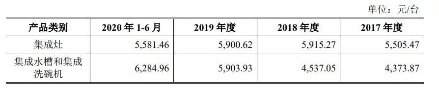 火星人投资价值,火星人股票有哪几家
