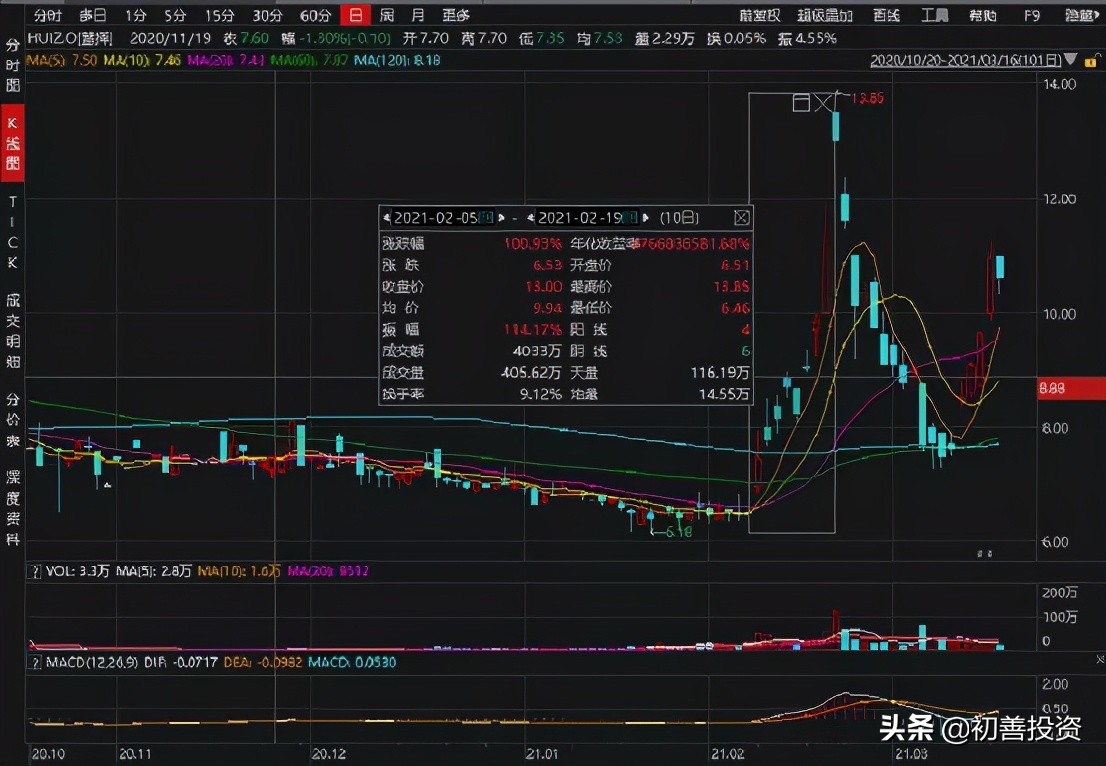 冠军企业31：线上保险经纪冠军企业，10倍潜力股