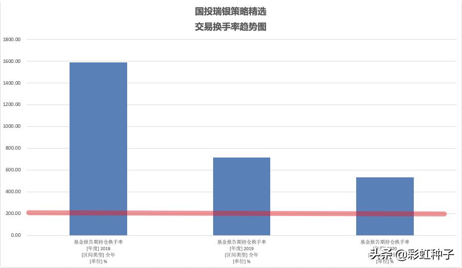 鍚夎帀鍥芥姇鐟為摱,鐟為摱鍚夎帀绠$悊鐨勫熀閲戞敹鐩婄巼