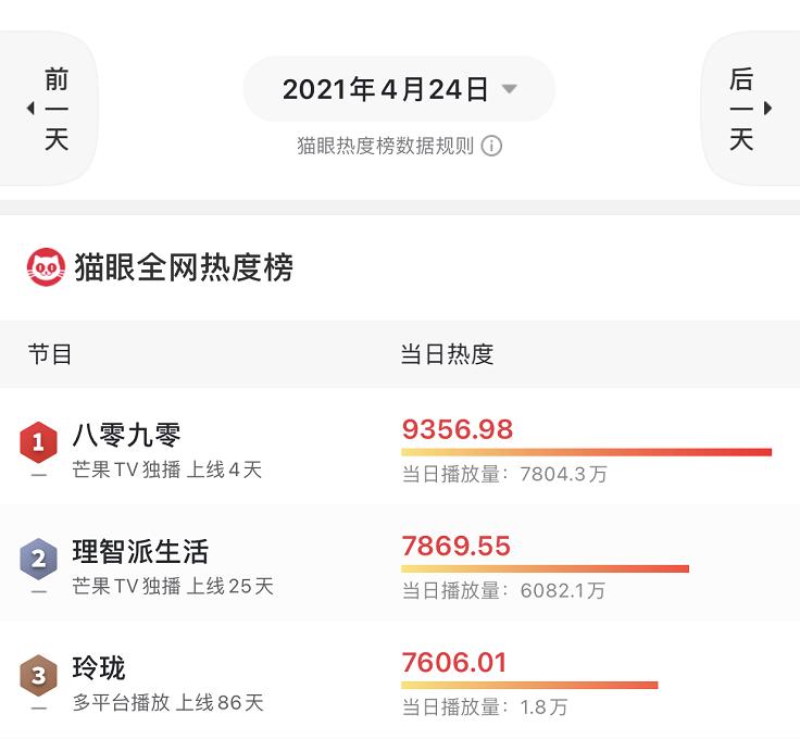 湖南卫视收视王炸豆瓣多少,湖南卫视最新的收视率