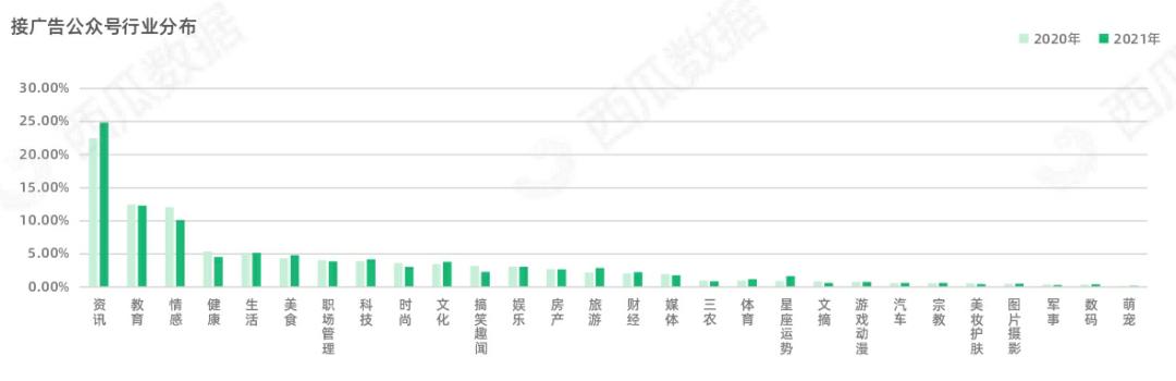 西瓜数据监测公众号准确吗,西瓜数据显示的公众号数据真实吗