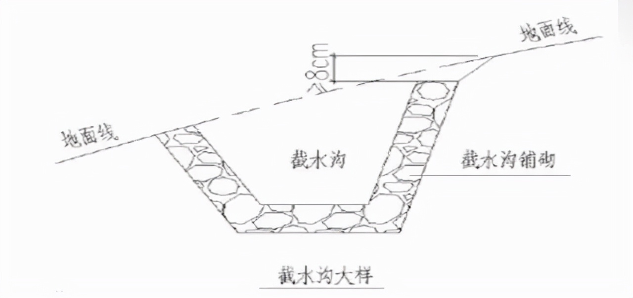高速公路路基路面施工工艺流程,最新公路路基施工标准