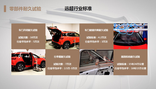 看不见的品质,雪铁龙深度解读