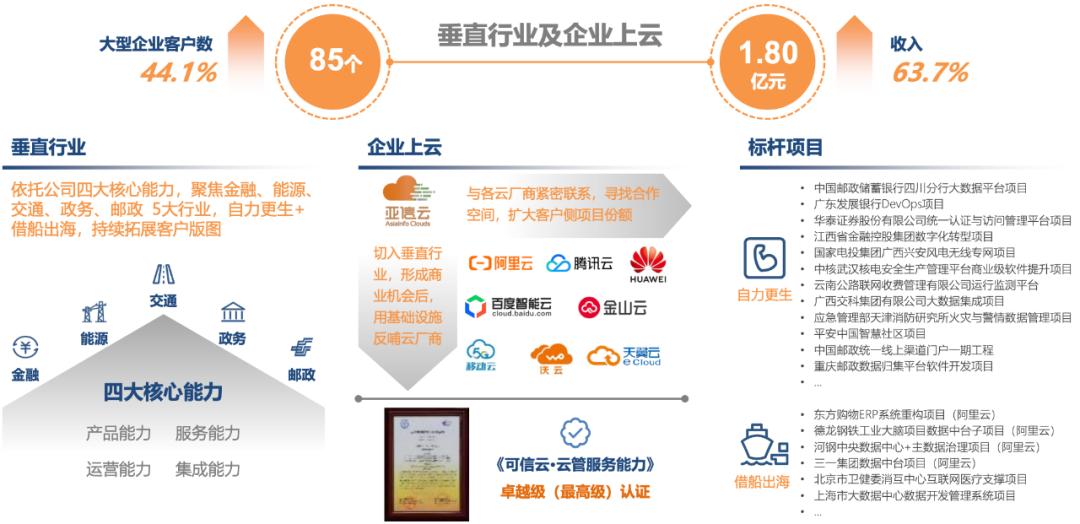 亚信科技去年营收78.91亿元,亚信科技2016年收入