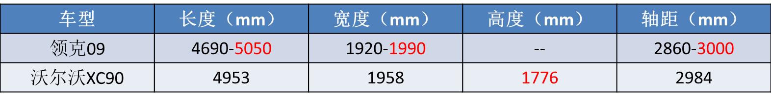 最近降价最猛的10款suv车,最新五款大型SUV降价多少钱