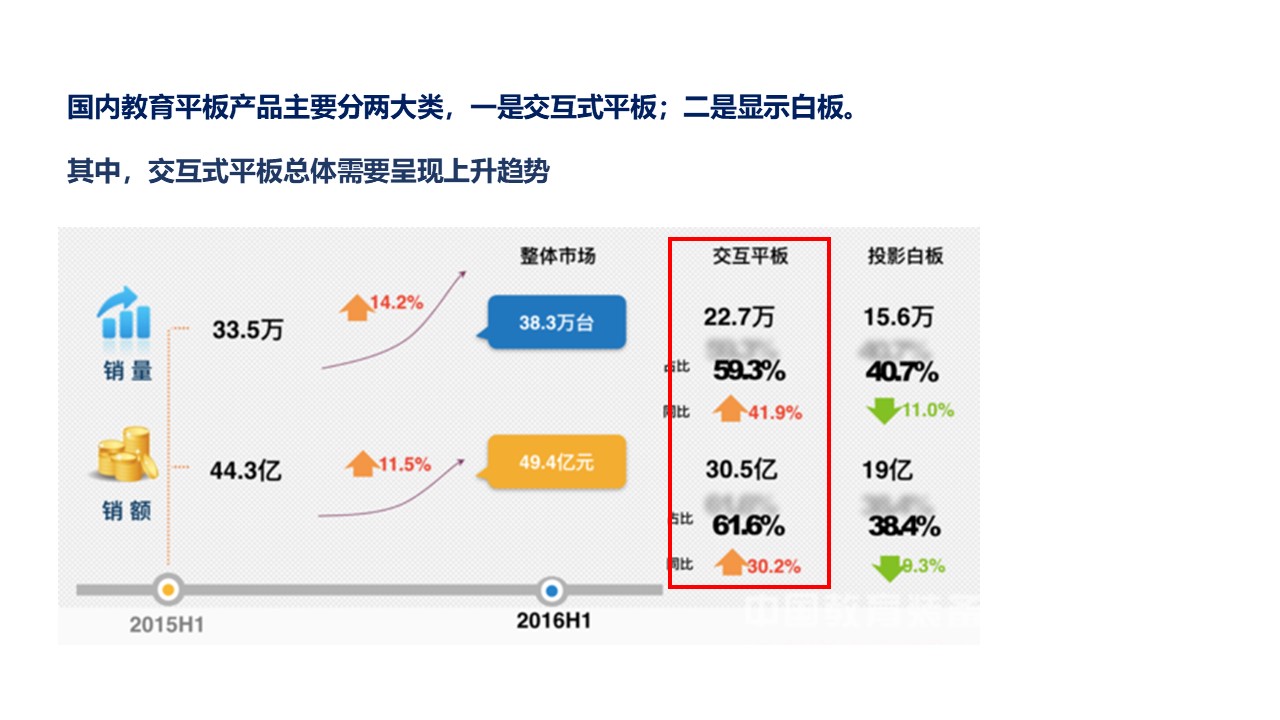 教育类平板,哪种教育平板最好用最实惠