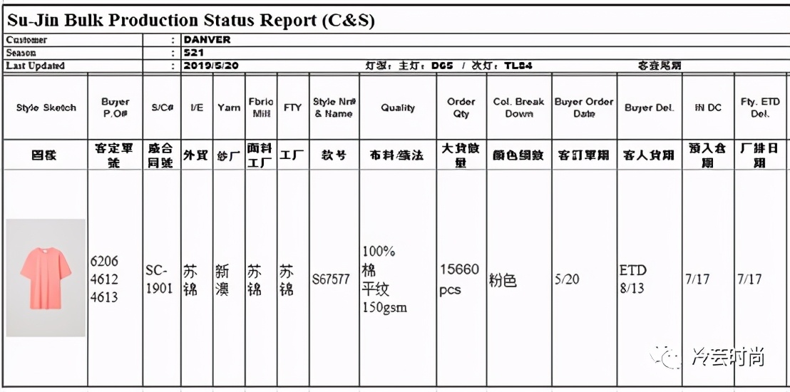 服装跟单的持续改善与创造力,服装跟单在服装行业的重要作用