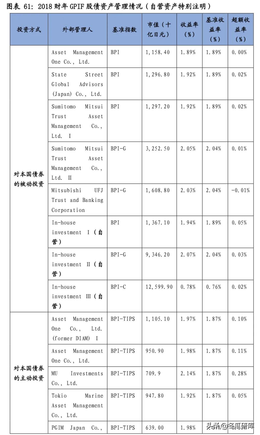 日本的养老金是怎样的,日本养老金制度的问题及措施