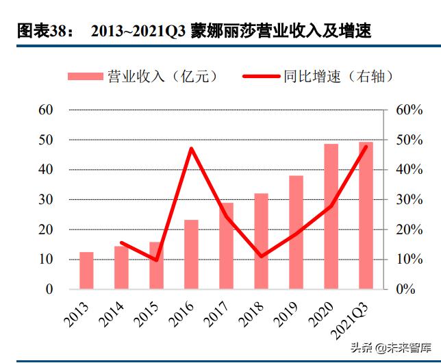 瓷砖行业龙头企业,中国瓷砖行业发展