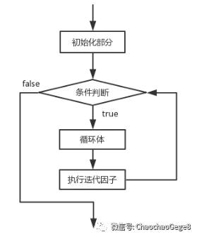 java中常用的控制语句有哪些,java学习笔记03循环语句