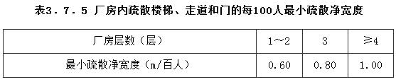 楼梯休息平台净高规范,楼梯踏步最新规范做法
