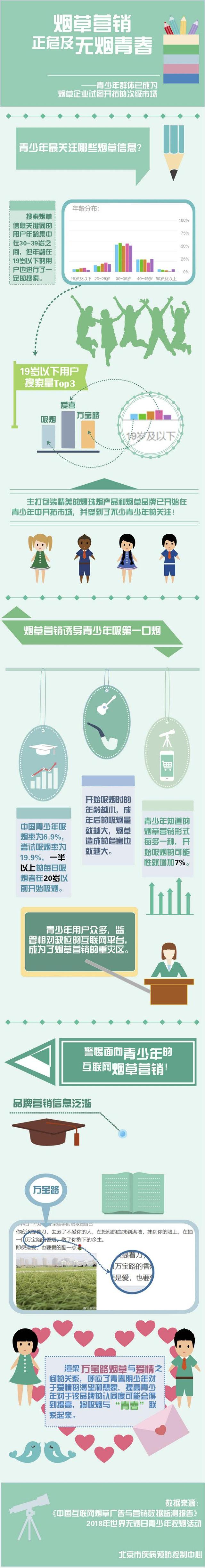 烟草互联网营销推广策划公司,烟草营销互联网