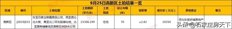 1.87亿五万平楼面价,1.84亿拍34亩地楼面价多少