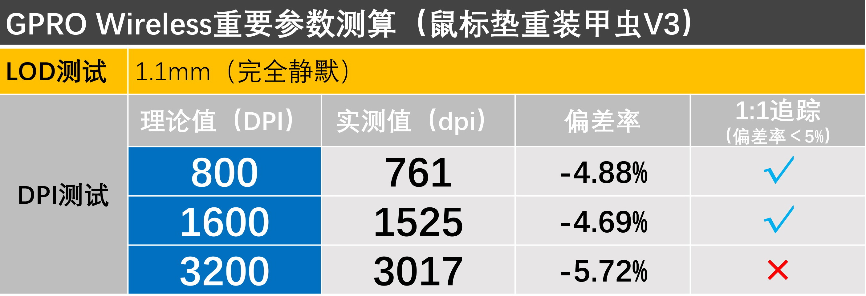 gpw鼠标适合什么鼠标垫,十大最好用的游戏鼠标垫