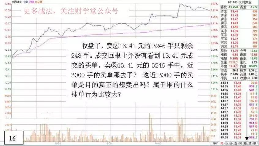 游资炒股绝密技巧,游资看盘高手实战培训