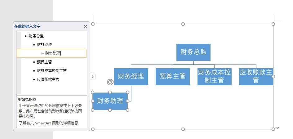 财务部组织架构图简单版,怎么绘制财务部结构框架图
