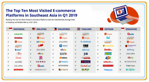 菲律宾网购排名,菲律宾十大电商平台