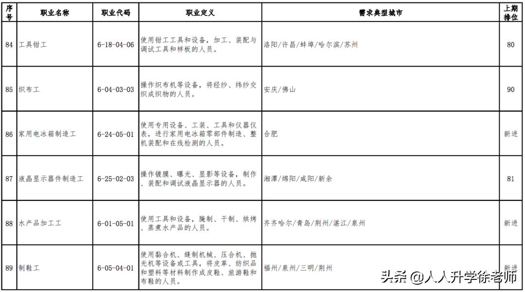 目前最缺人的十大职业,最缺人的100个职业公布