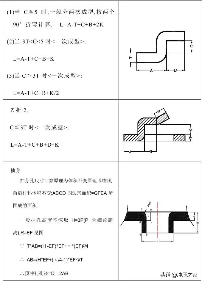 冲压模具设计全流程,ug10.0冲压模具制作流程