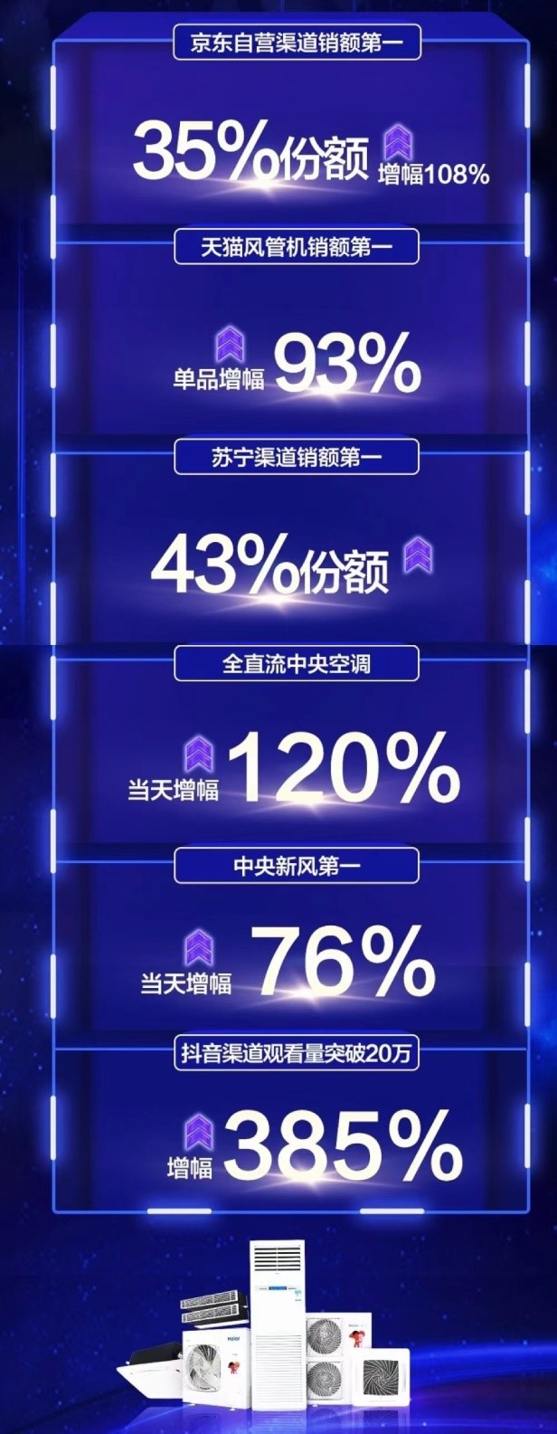 海尔特价中央空调,双11必买清单海尔空调