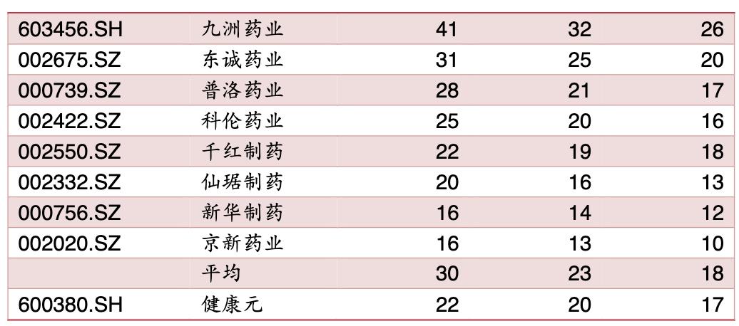 保健品公司的架构,保健品公司发展方向和理念