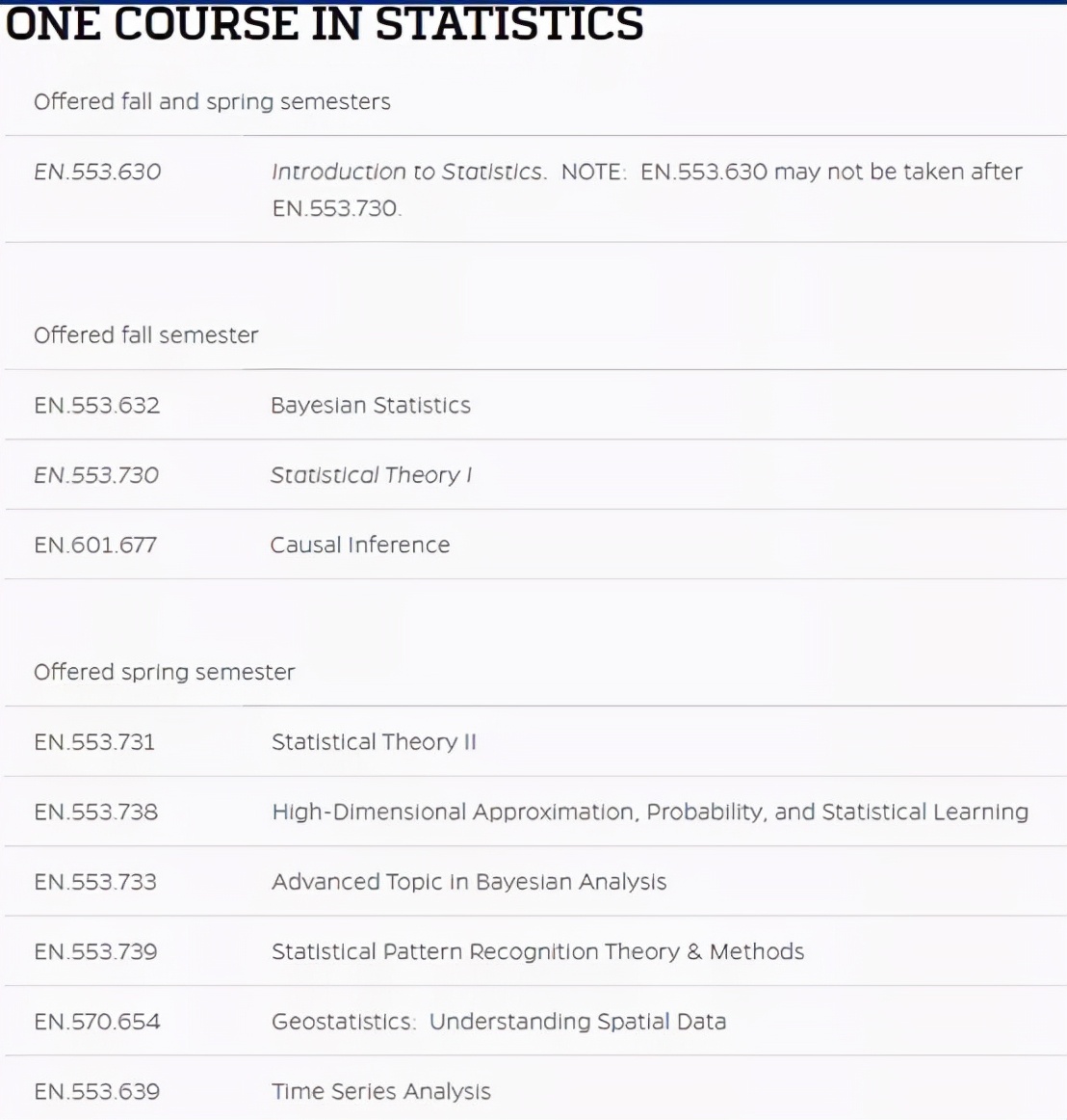 项目介绍｜约翰霍普金斯大学数据科学高录取率，有人欢喜，有说水