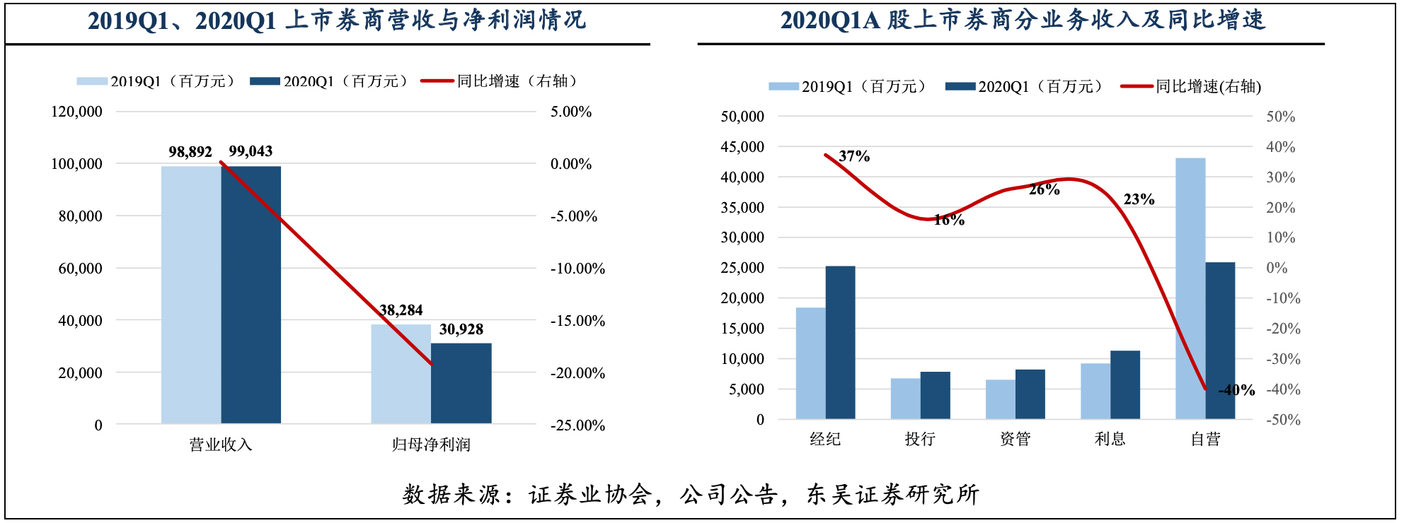 投资赚钱干货财经,盈利股票投资技巧
