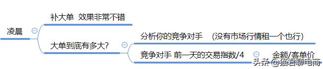 淘宝商品降权30天从哪天开始计算,淘宝宝贝降权用直通车可以补救吗