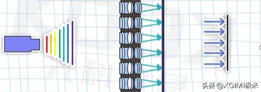 选对投影幕布，你需要知道这几点