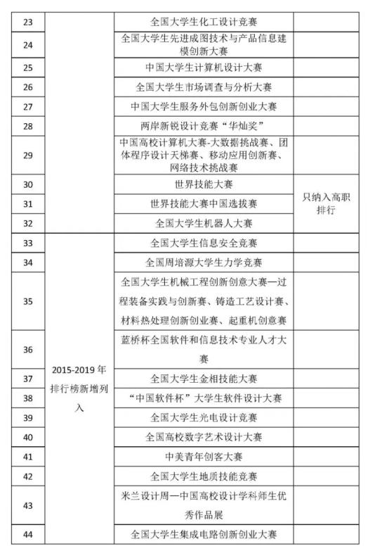 南京工业大学2021年大学排名,南京工业大学各榜排名