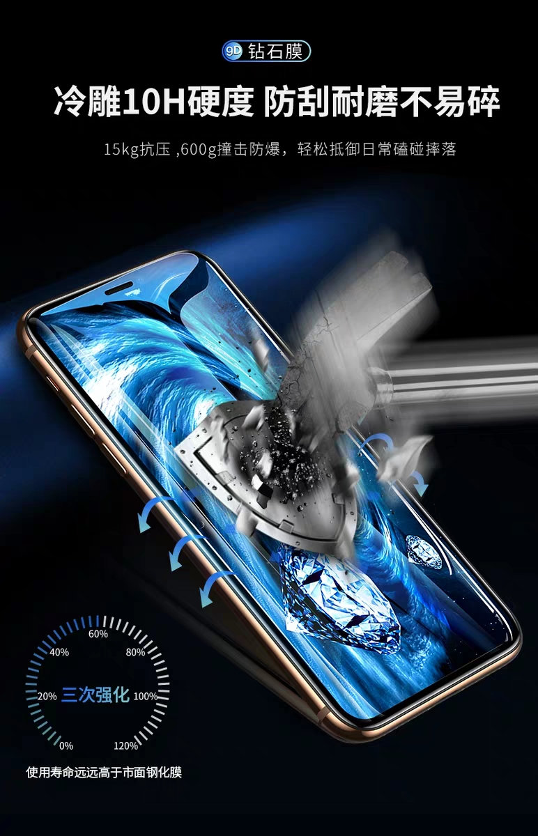 钻石钢化膜是软膜吗,你买的钻石是天然的吗