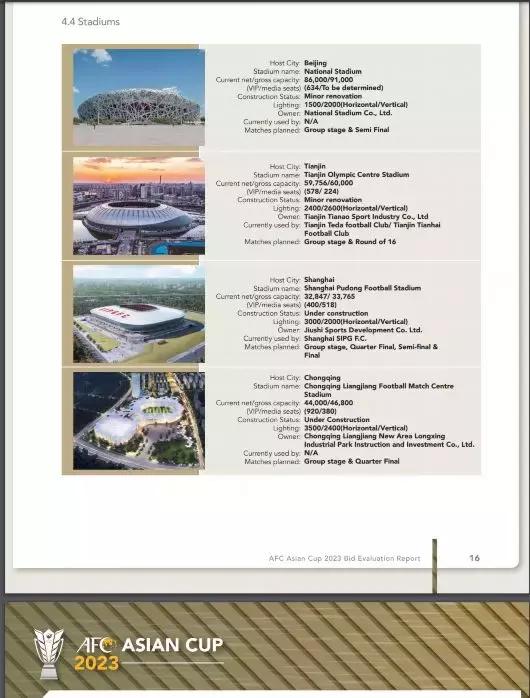 中国城市为什么这么厉害,亚洲杯为什么要在多个城市举办