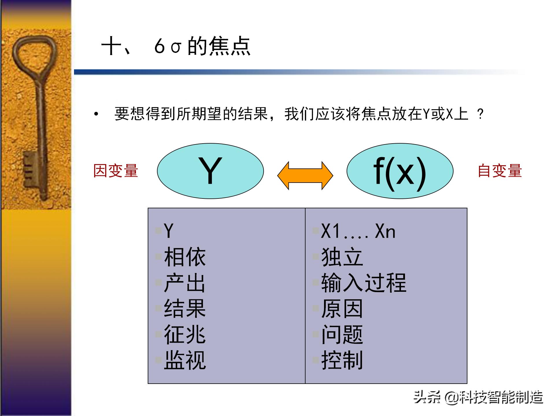 六西格玛出成绩,六西格玛用数据说话