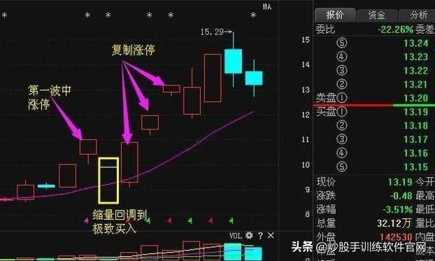 股票上升见顶形态,股票突破平台向上形态