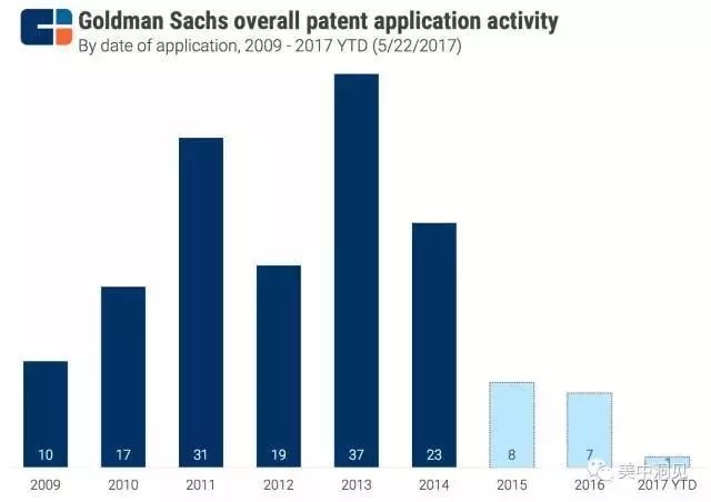 高盛深度解析金融市场,高盛的金融能力为什么那么强
