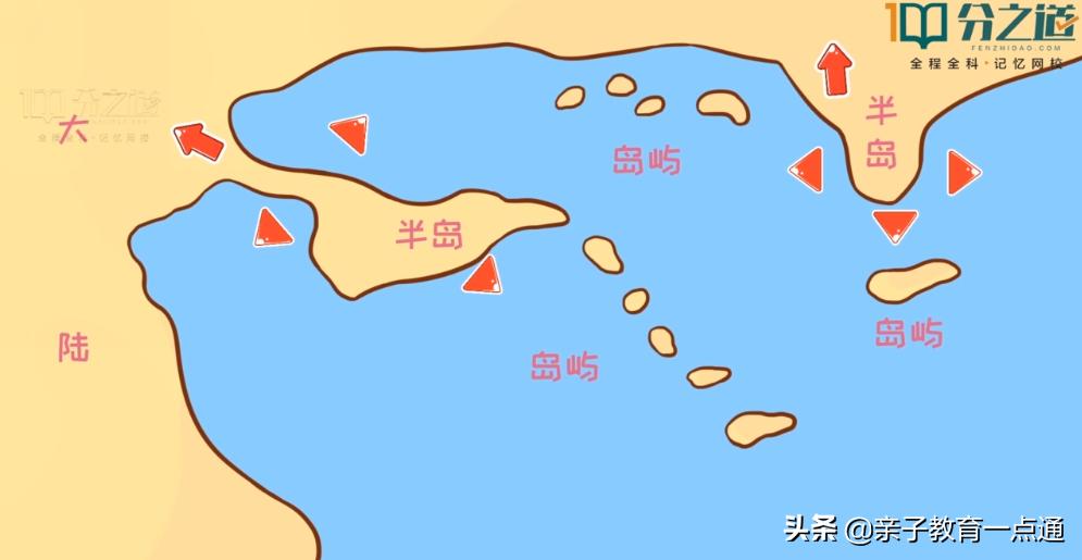 孩子怎么学地理又快又好,没有学不会的东西怎么办