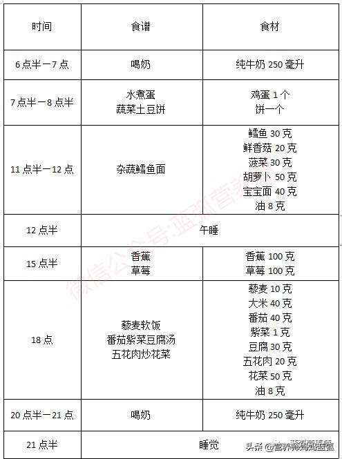 营养师推荐儿童营养晚餐6-12岁,营养师推荐每日2岁宝宝食谱表